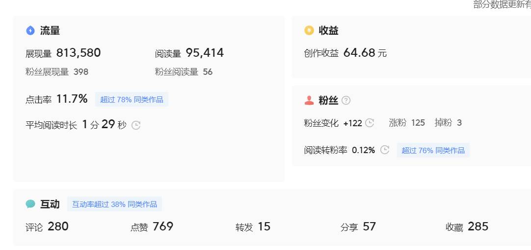 微头条副业掘金项目训练营6.0:傻瓜式写作项目 实测当天发了5篇 变现了90网创吧-网创项目资源站-副业项目-创业项目-搞钱项目网创吧