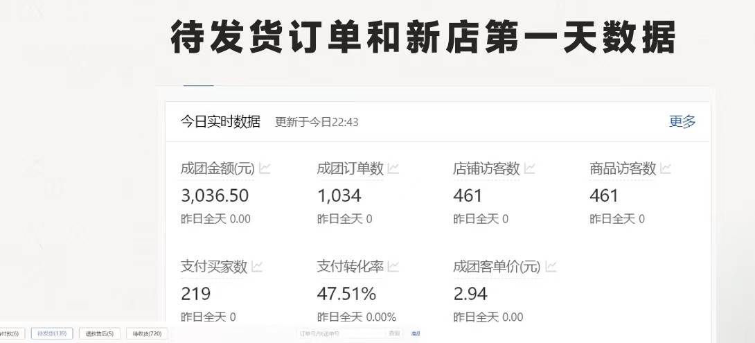 拼多多-合作开店日入4000+两天销量过百单,无学费、老运营教操作、小白...网创吧-网创项目资源站-副业项目-创业项目-搞钱项目网创吧