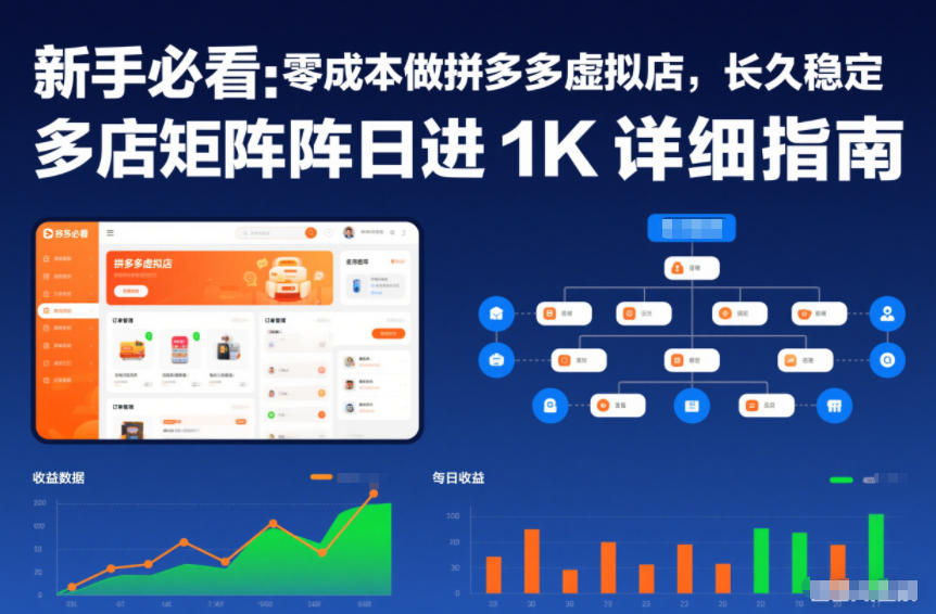 新手必看:零成本做拼多多虚拟店,长久稳定,多店矩阵日进1K详细指南【揭秘】网创吧-网创项目资源站-副业项目-创业项目-搞钱项目网创吧