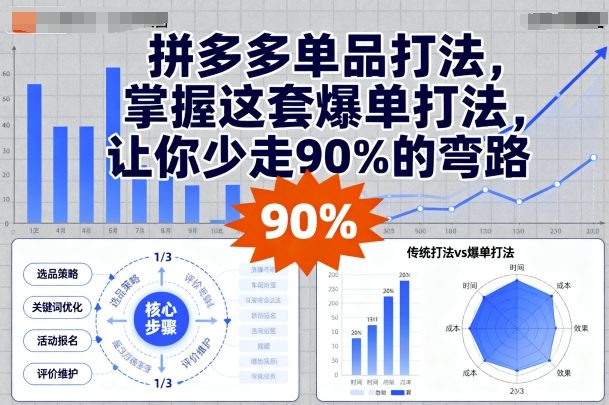 拼多多单品打法,掌握这套爆单打法,让你少走90%的弯路网创吧-网创项目资源站-副业项目-创业项目-搞钱项目网创吧