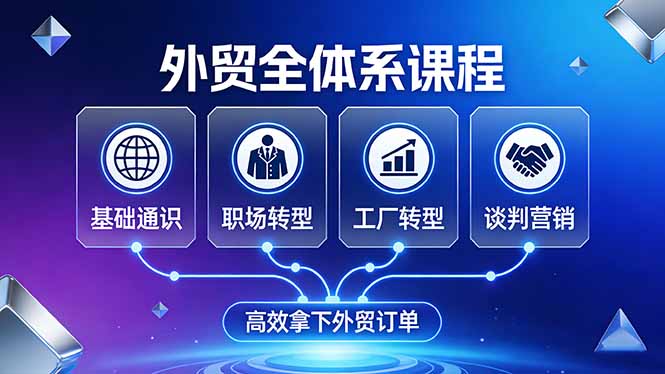 (17643期)外贸全体系课程:覆盖基础通识+职场转型+工厂转型+谈判营销,一套流程帮你高效拿下外贸订单网创吧-网创项目资源站-副业项目-创业项目-搞钱项目网创吧
