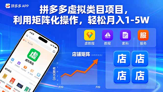 (16025期)拼多多虚拟类目项目,利用矩阵化操作,轻松月入1-5W网创吧-网创项目资源站-副业项目-创业项目-搞钱项目网创吧