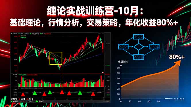 （16398期）缠论实战训练营-10月：基础理论，行情分析，交易策略，年化收益80%+网创吧-网创项目资源站-副业项目-创业项目-搞钱项目网创吧