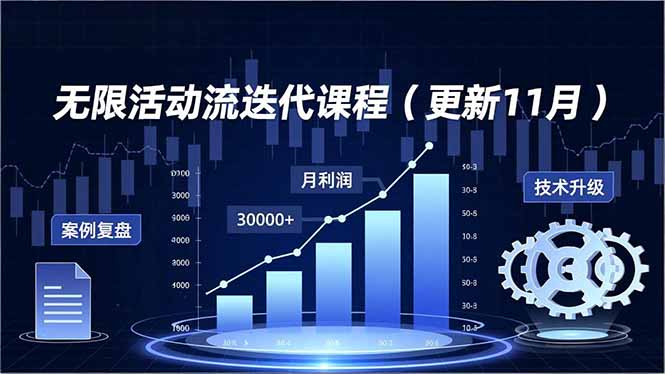 (16690期)无限活动流迭代课程(更新11月),最新玩法、技术升级、案例复盘,持续盈利月利润3万+网创吧-网创项目资源站-副业项目-创业项目-搞钱项目网创吧