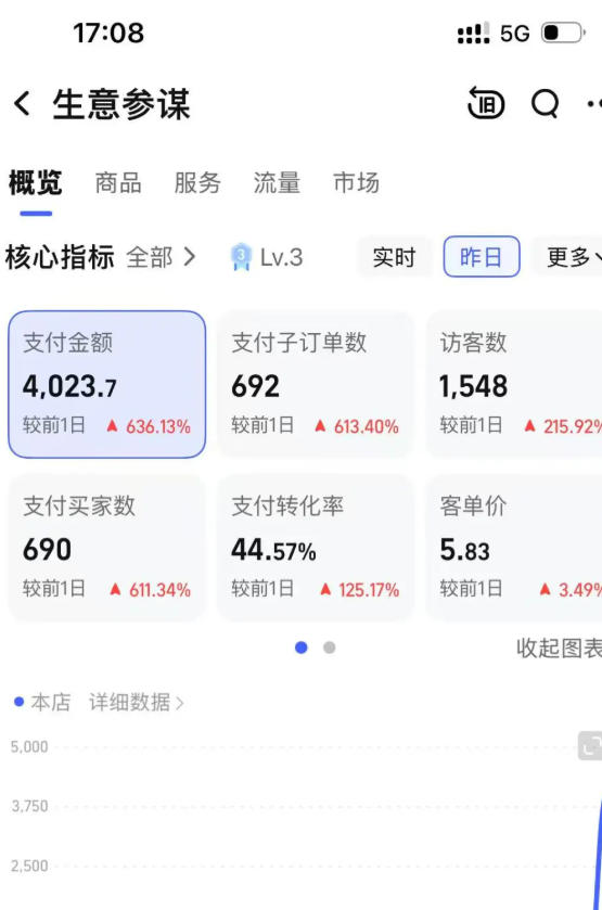 (18170期)薅流虚拟电商实战课1.0:0成本AI流程化操作,淘宝闲鱼双店联动,低风险长期被动收益玩法网创吧-网创项目资源站-副业项目-创业项目-搞钱项目网创吧