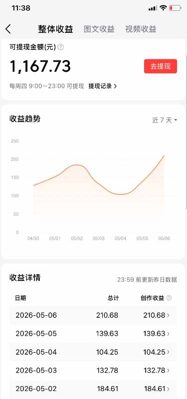 (18362期)今日头条搬砖新天花板 仅需复制粘贴5分钟出原创视频 发多平台日入三位数网创吧-网创项目资源站-副业项目-创业项目-搞钱项目网创吧