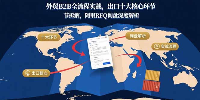 (15806期)外贸B2B全流程实战,出口十大核心环节拆解,阿里RFQ询盘深度解析网创吧-网创项目资源站-副业项目-创业项目-搞钱项目网创吧