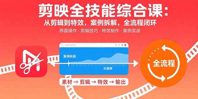 (15875期)剪映全技能综合课:从剪辑到特效,案例拆解,全流程闭环网创吧-网创项目资源站-副业项目-创业项目-搞钱项目网创吧