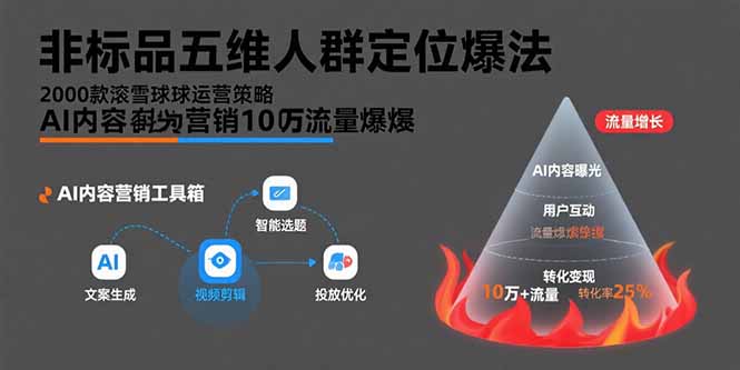 （15619期）非标品五维人群定位法，2000款滚雪球运营策略，AI内容营销10万流量引爆网创吧-网创项目资源站-副业项目-创业项目-搞钱项目网创吧