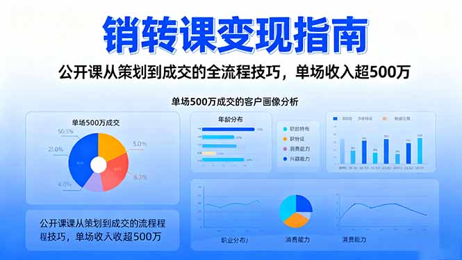 (16481期)销转课变现指南:公开课从策划到成交的全流程技巧,单场收入超500万网创吧-网创项目资源站-副业项目-创业项目-搞钱项目网创吧
