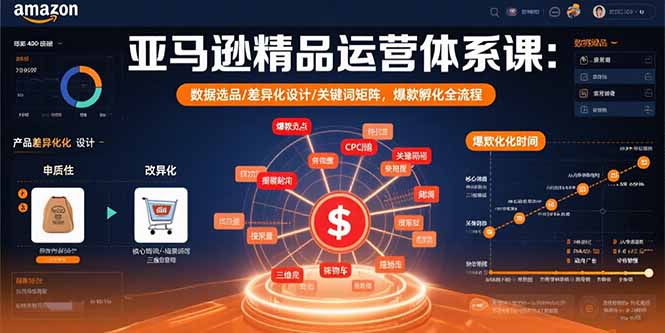 (15750期)亚马逊精品运营体系课:数据选品/差异化设计/关键词矩阵,爆款孵化全流程网创吧-网创项目资源站-副业项目-创业项目-搞钱项目网创吧