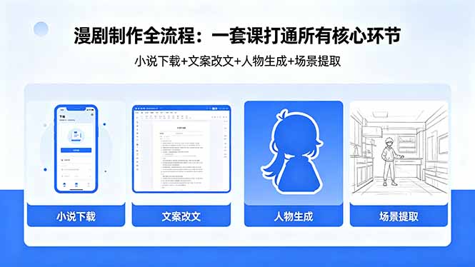 (18344期)漫剧制作全流程:小说下载+文案改文+人物生成+场景提取:一套课打通漫剧制作所有核心环节网创吧-网创项目资源站-副业项目-创业项目-搞钱项目网创吧