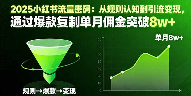 (16257期)2025小红书流量密码:从规则认知到引流变现,通过爆款复制单月佣金突破8w+网创吧-网创项目资源站-副业项目-创业项目-搞钱项目网创吧