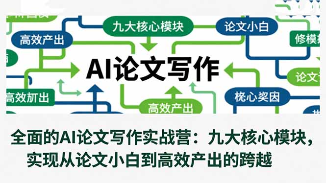 (16572期)全面的AI论文写作实战营:九大核心模块,实现从论文小白到高效产出的跨越网创吧-网创项目资源站-副业项目-创业项目-搞钱项目网创吧