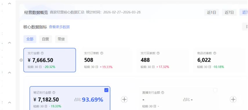 (18000期)小红书虚拟矩阵4.0技术:单店4带1矩阵(共65节,可工作室放大)网创吧-网创项目资源站-副业项目-创业项目-搞钱项目网创吧