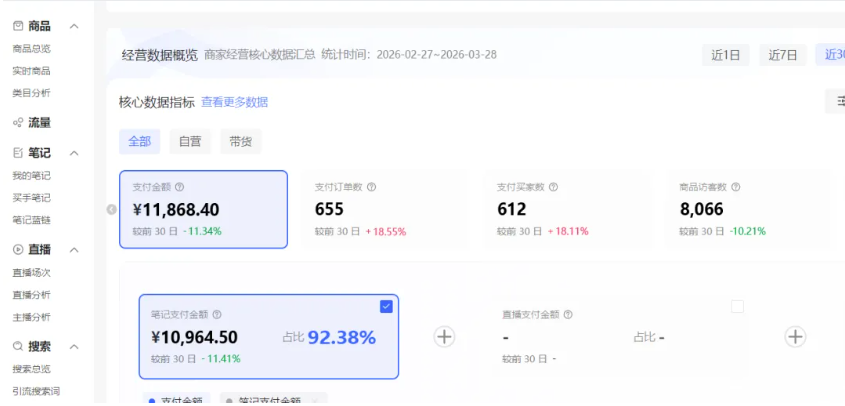 (18000期)小红书虚拟矩阵4.0技术:单店4带1矩阵(共65节,可工作室放大)网创吧-网创项目资源站-副业项目-创业项目-搞钱项目网创吧