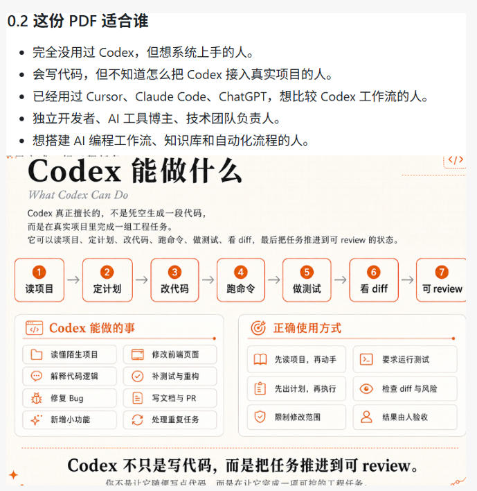 （19055期）Codex橙皮书简直YYDS，非官方开源的Codex全链路指南，轻松搞定AI编程入门到实战【文档】网创吧-网创项目资源站-副业项目-创业项目-搞钱项目网创吧