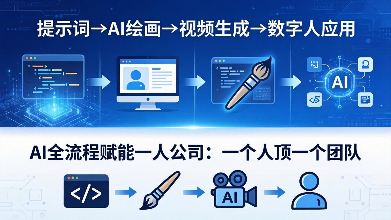 (18265期)AI全流程赋能一人公司:提示词、绘画、视频、数字人、编程,一个人顶一个团队网创吧-网创项目资源站-副业项目-创业项目-搞钱项目网创吧