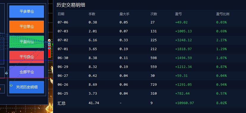 (19211期)EA量化软件+趋势分析操作技术,无爆仓日入200U,小白也可以快速学习拿结果网创吧-网创项目资源站-副业项目-创业项目-搞钱项目网创吧
