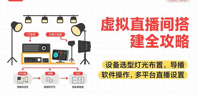 (15404期)虚拟直播间搭建全攻略,设备选型灯光布置,导播软件操作,多平台直播设置网创吧-网创项目资源站-副业项目-创业项目-搞钱项目网创吧