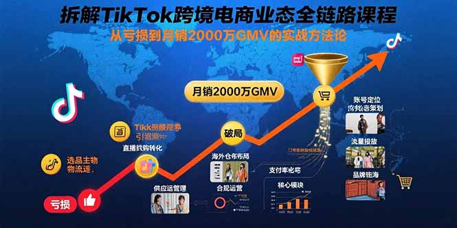 (15706期)拆解TikTok跨境电商业态全链路课程:从亏损到月销2000万GMV的实战方法论网创吧-网创项目资源站-副业项目-创业项目-搞钱项目网创吧
