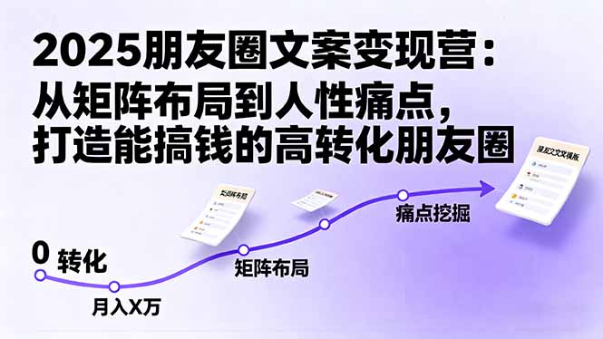 (16263期)2025朋友圈文案变现营:从矩阵布局到人性痛点,打造能搞钱的高转化朋友圈网创吧-网创项目资源站-副业项目-创业项目-搞钱项目网创吧