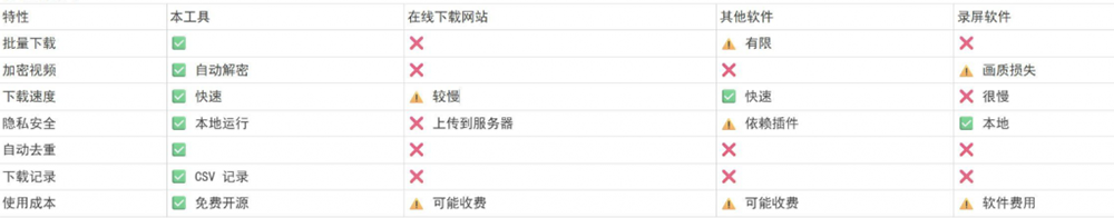 （19377期）Github热门工具，视频号下载神器又来了！一键注入下载按钮，轻松下载，使用便捷wx_channel网创吧-网创项目资源站-副业项目-创业项目-搞钱项目网创吧