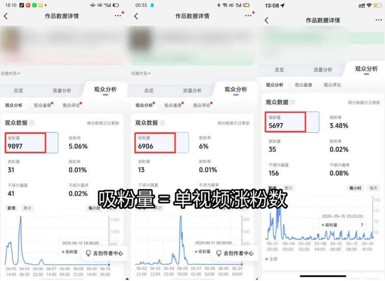 (19251期)短视频矩阵起号涨粉变现训练营|多类目剪辑·矩阵起号·账号出售,零基础无露脸稳涨粉落地变现全课网创吧-网创项目资源站-副业项目-创业项目-搞钱项目网创吧