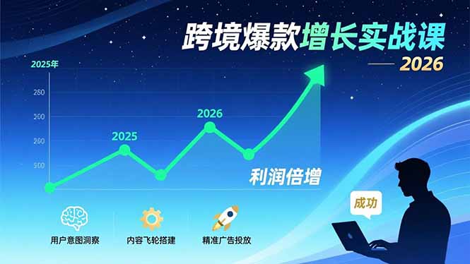(17279期)跨境爆款增长实战课,教授用户意图洞察、内容飞轮搭建、精准广告投放,助力卖家2026年利润倍增网创吧-网创项目资源站-副业项目-创业项目-搞钱项目网创吧