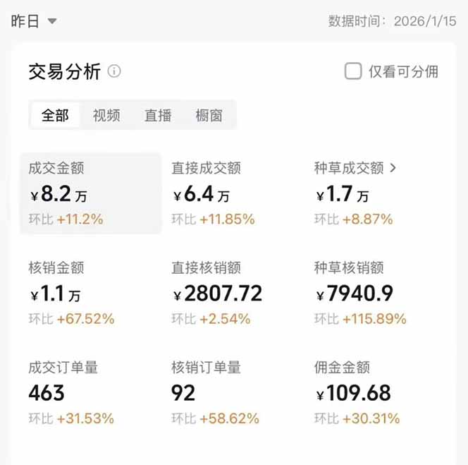 (17176期)2026带货天花板赛道,不露脸,不直播,一分钟一条作品,单日收益1000+,小白轻松上手网创吧-网创项目资源站-副业项目-创业项目-搞钱项目网创吧
