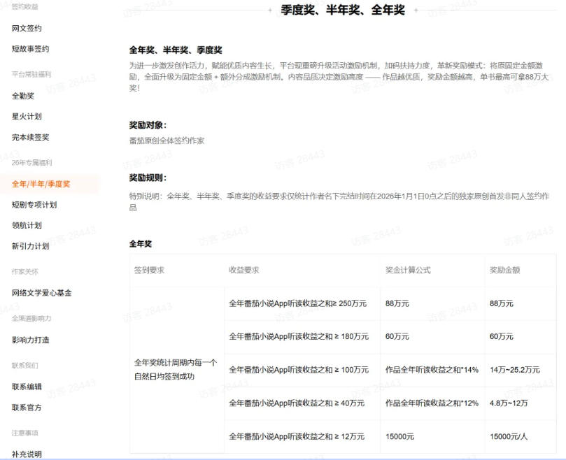 （19293期）AI小说暴利搞钱项目教程-更新，大佬亲测月入1-3万，从零教学短故事创作与投稿变现全套玩法网创吧-网创项目资源站-副业项目-创业项目-搞钱项目网创吧