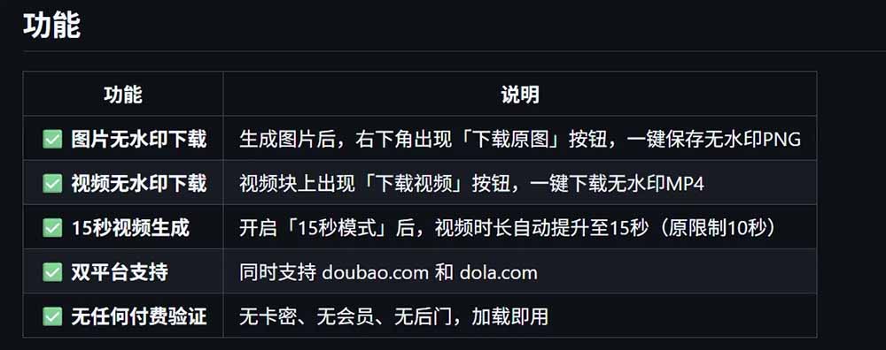 (19164期)豆包生成15秒视频——浏览器插件:豆包/Dola 视频图片无水印下载 + 解锁15秒视频生成网创吧-网创项目资源站-副业项目-创业项目-搞钱项目网创吧