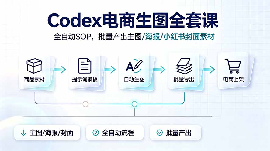 (19256期)Codex电商生图全套课|全自动SOP,批量产出主图/海报/小红书封面素材网创吧-网创项目资源站-副业项目-创业项目-搞钱项目网创吧
