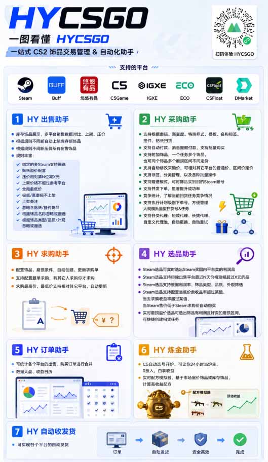 (19220期)全自动游戏搬砖躺赚:全天零人工,日入几百元,可放大!网创吧-网创项目资源站-副业项目-创业项目-搞钱项目网创吧