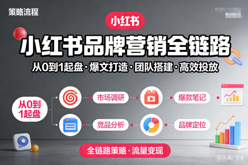小红书品牌营销全链路，从0到1起盘、爆文打造、团队搭建到高效投放的全链路策略网创吧-网创项目资源站-副业项目-创业项目-搞钱项目网创吧