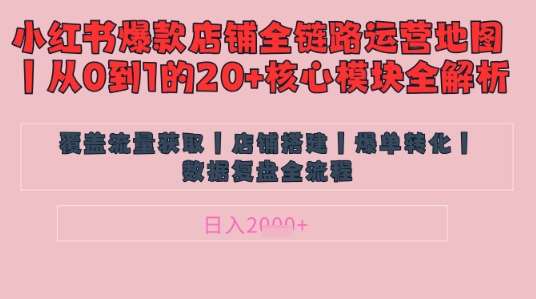 别再乱投流了!小红书店铺精细化运营让爆款笔记自己涨粉的底层逻辑,日入1k网创吧-网创项目资源站-副业项目-创业项目-搞钱项目网创吧