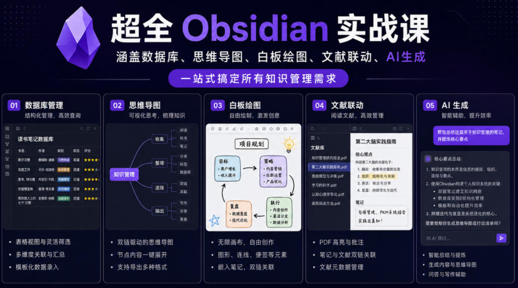 超全Obsidian实战课,涵盖数据库、思维导图、白板绘图、文献联动、AI生成,一站式搞定所有知识管理需求网创吧-网创项目资源站-副业项目-创业项目-搞钱项目网创吧
