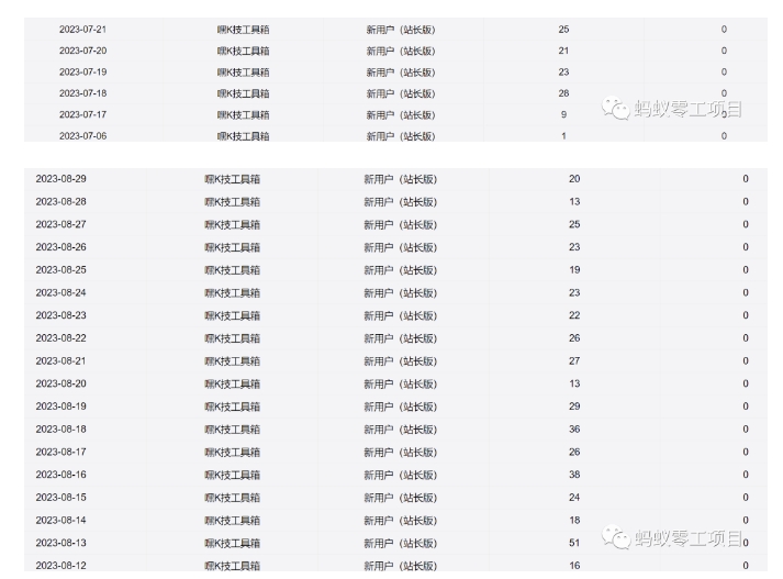 利用前端公域,带动网盘新用户,获得精准流量+佣金(揭秘)网创吧-网创项目资源站-副业项目-创业项目-搞钱项目网创吧