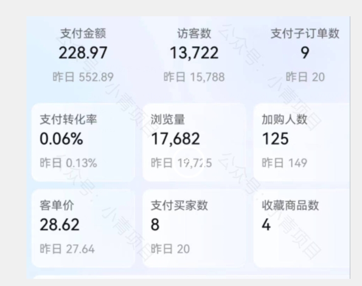 首发价值2980最新淘宝无货源不开车自然流超低成本截流玩法日入300+【揭秘】网创吧-网创项目资源站-副业项目-创业项目-搞钱项目网创吧