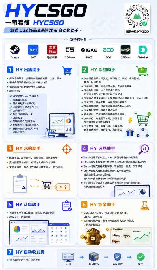 (19388期)AI全自动游戏和量化躺赚副业:日入几百,稳定运行三年的项目!网创吧-网创项目资源站-副业项目-创业项目-搞钱项目网创吧