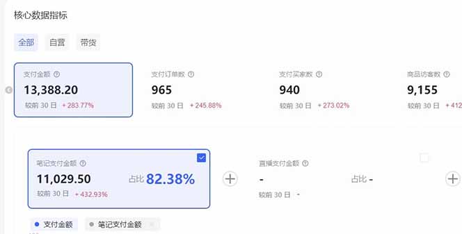 (16912期)小红书虚拟矩阵3.0:双轨模式+AI半垂直选品+店矩阵网创吧-网创项目资源站-副业项目-创业项目-搞钱项目网创吧