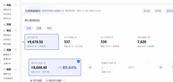 (16912期)小红书虚拟矩阵3.0:双轨模式+AI半垂直选品+店矩阵网创吧-网创项目资源站-副业项目-创业项目-搞钱项目网创吧