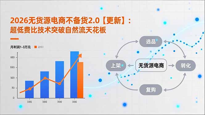 （16942期）2026无货源电商不备货2.0【更新】：超低费比技术突破自然流天花板，单店月利润1-3万元网创吧-网创项目资源站-副业项目-创业项目-搞钱项目网创吧