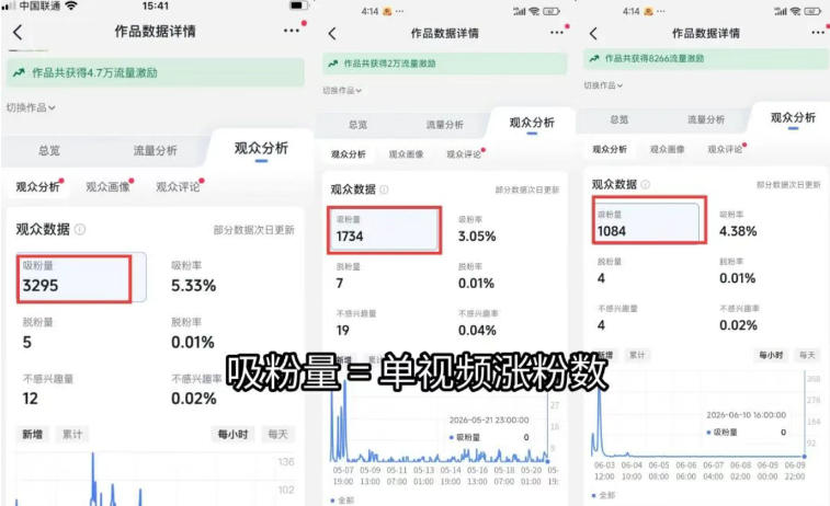 (19441期)短视频矩阵起号涨粉变现训练营|多类目剪辑·矩阵起号·账号出售,0基础无露脸稳涨粉落地变现全课-更新网创吧-网创项目资源站-副业项目-创业项目-搞钱项目网创吧