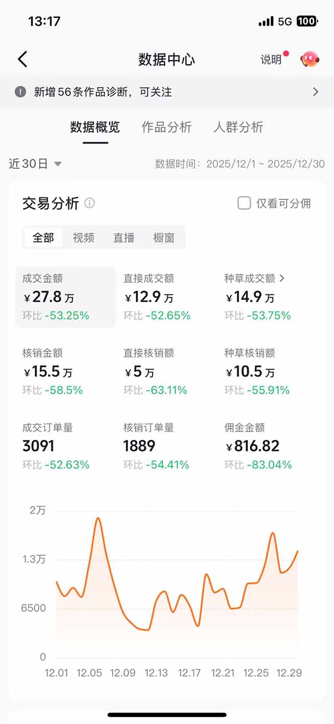 (17005期)带货天花板赛道,一部手机在家就能月入过万的长久副业!网创吧-网创项目资源站-副业项目-创业项目-搞钱项目网创吧