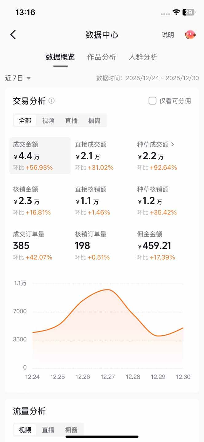 (17005期)带货天花板赛道,一部手机在家就能月入过万的长久副业!网创吧-网创项目资源站-副业项目-创业项目-搞钱项目网创吧