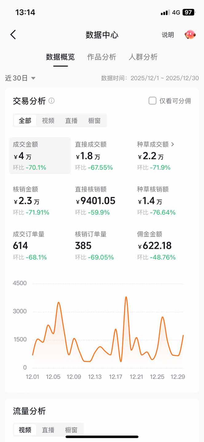 (17005期)带货天花板赛道,一部手机在家就能月入过万的长久副业!网创吧-网创项目资源站-副业项目-创业项目-搞钱项目网创吧