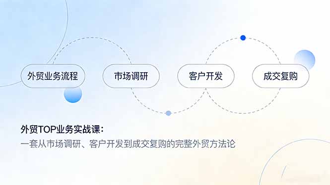 (17324期)外贸TOP业务实战课:一套从市场调研、客户开发到成交复购的完整外贸方法论网创吧-网创项目资源站-副业项目-创业项目-搞钱项目网创吧