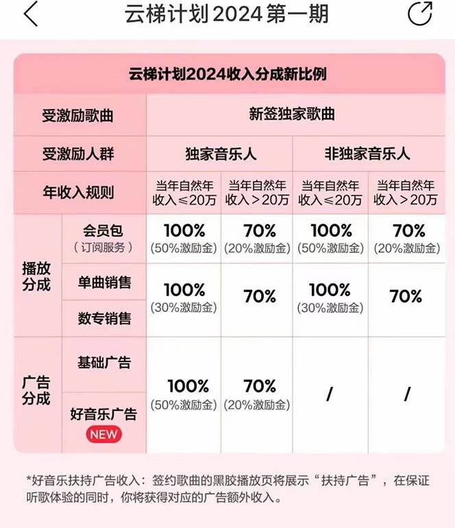 （10389期）2024网易云云梯计划 单机日300+ 无脑月入5000+网创吧-网创项目资源站-副业项目-创业项目-搞钱项目网创吧