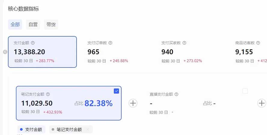 (17271期)小红书虚拟矩阵:软件批量发笔记,单店100款,3个店同时操作(共71节)网创吧-网创项目资源站-副业项目-创业项目-搞钱项目网创吧